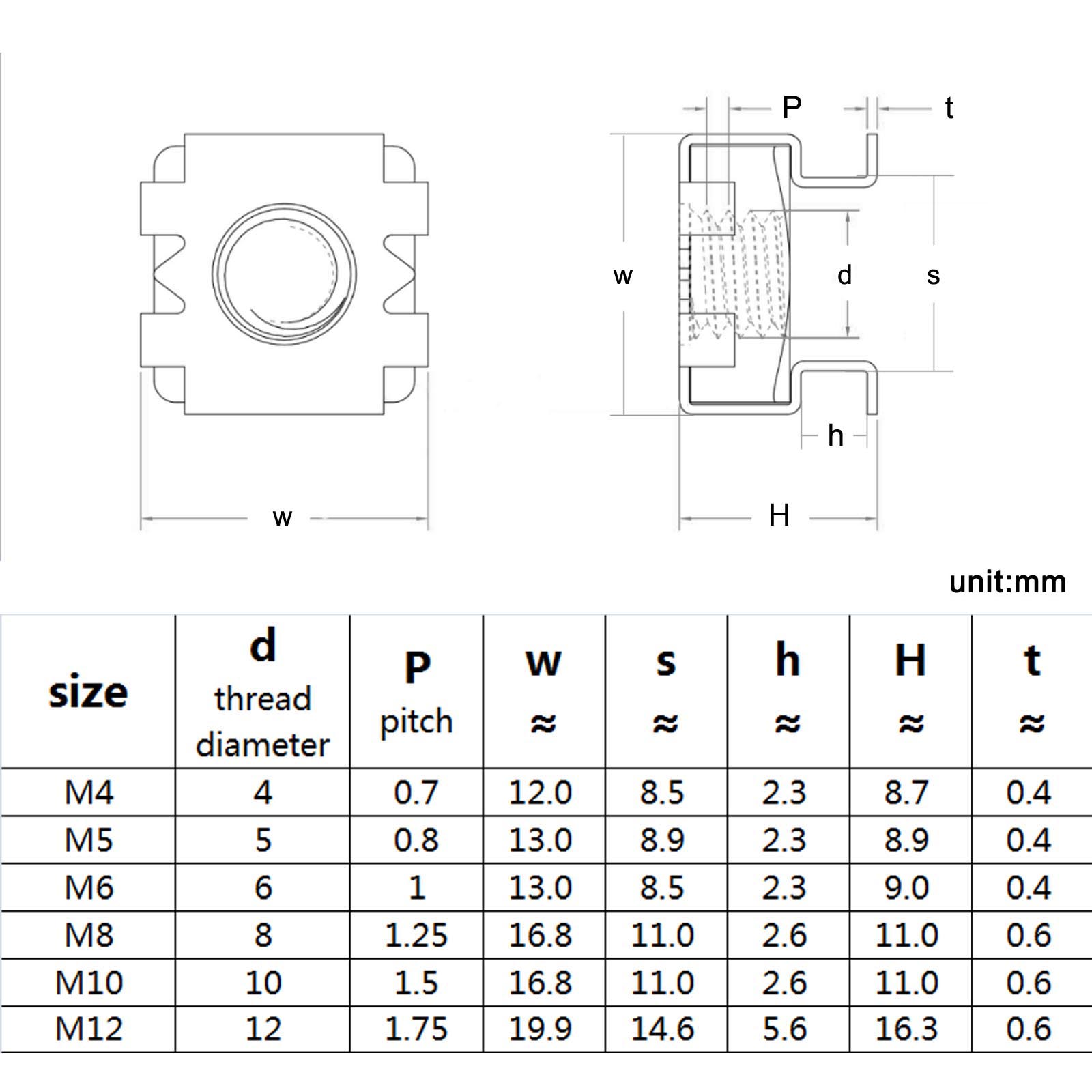 1/2/5/10個 M4 M5 M6 M8 M10 M12  - Server Rack Shelf のレビューと価格