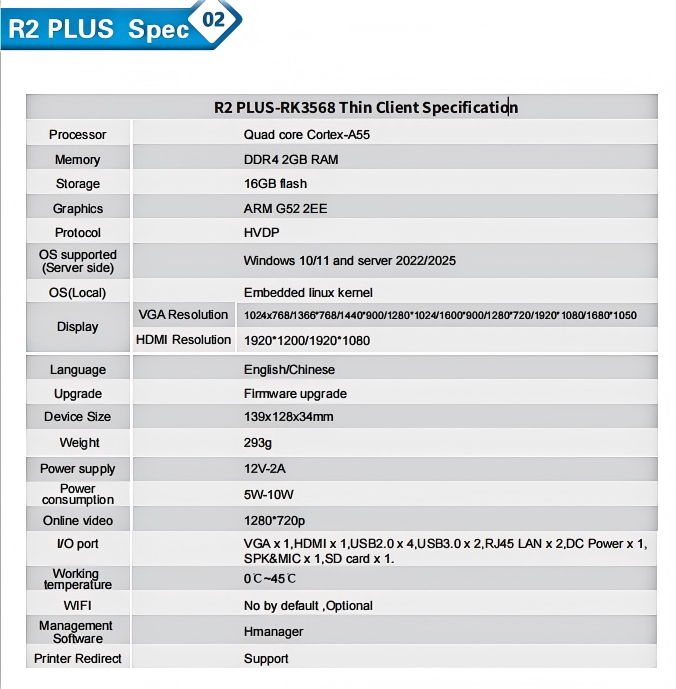 R2 Plus クアッドコア RK3568 ゼロクライアント - Thin Client Mini Pc のレビューと価格